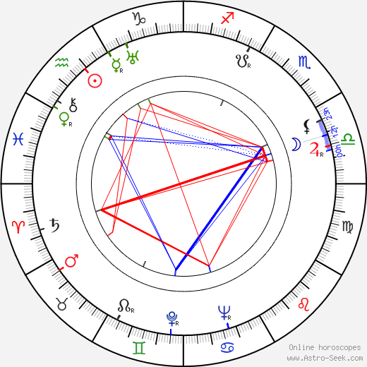 Faruk Kenç birth chart, Faruk Kenç astro natal horoscope, astrology