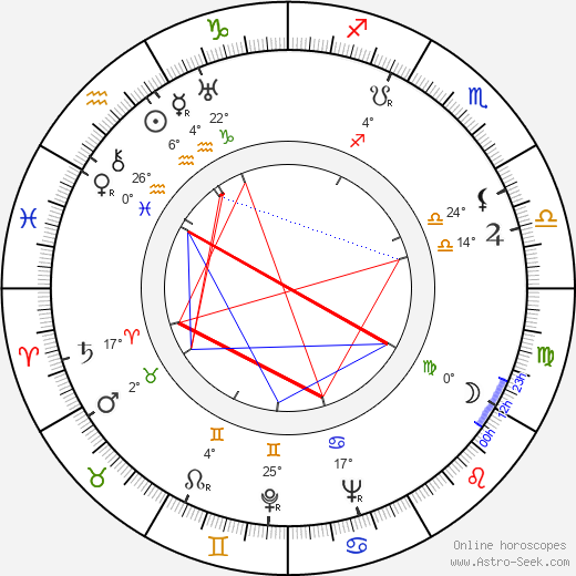 Felix Candela birth chart, biography, wikipedia 2024, 2025