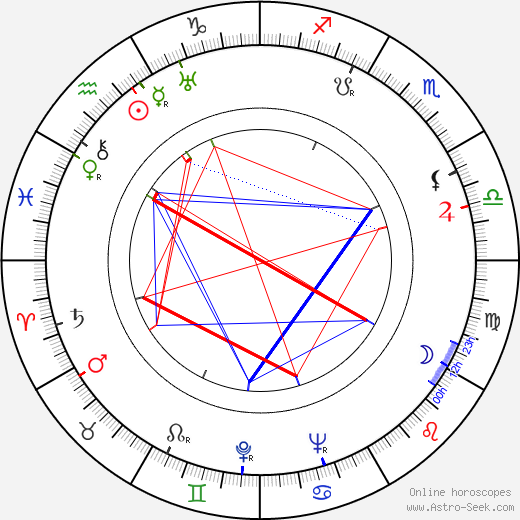 Felix Candela birth chart, Felix Candela astro natal horoscope, astrology