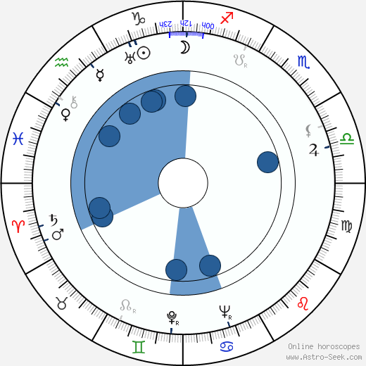 Frances Rich wikipedia, horoscope, astrology, instagram
