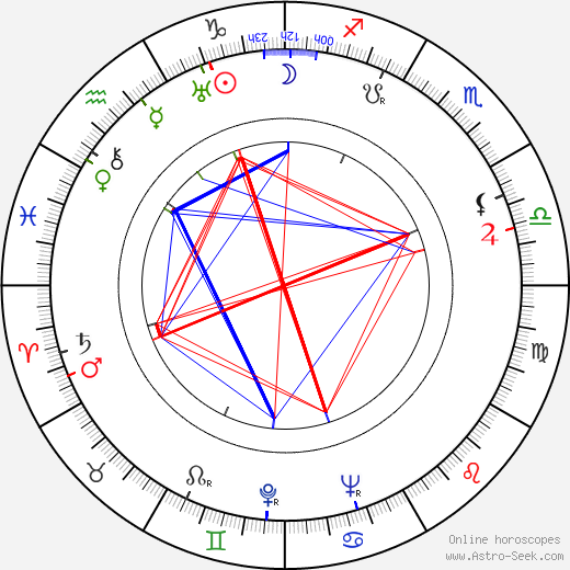 Frances Rich birth chart, Frances Rich astro natal horoscope, astrology