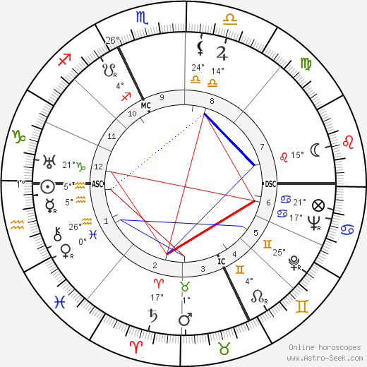 Georges Villaret birth chart, biography, wikipedia 2024, 2025