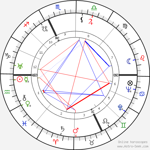 Georges Villaret birth chart, Georges Villaret astro natal horoscope, astrology