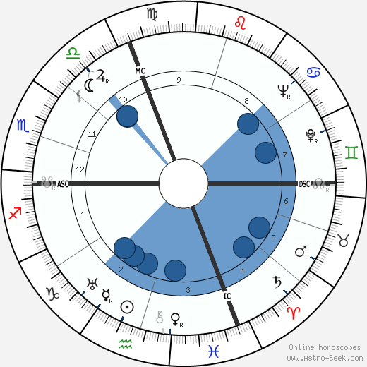 Giorgio Perlasca wikipedia, biography, birth chart, instagram Giorgio Perlasca wikipedia, horoscope, astrology, instagram