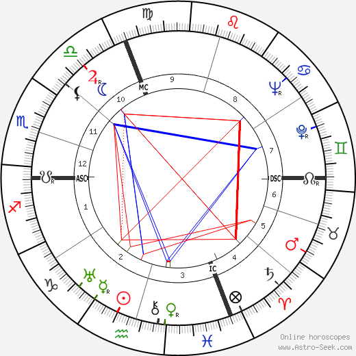 Giorgio Perlasca birth chart, Giorgio Perlasca astro natal horoscope, astrology