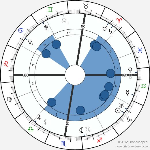 Giovanni Battistoni wikipedia, horoscope, astrology, instagram