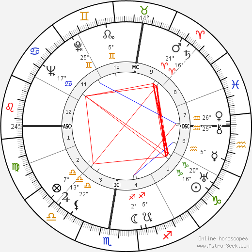 Giovanni Battistoni birth chart, biography, wikipedia 2023, 2024