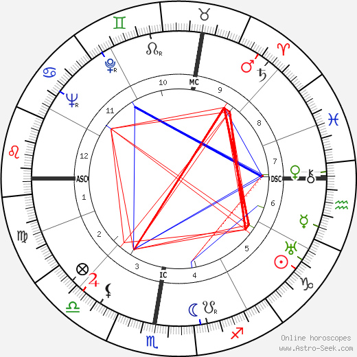 Giovanni Battistoni birth chart, Giovanni Battistoni astro natal horoscope, astrology
