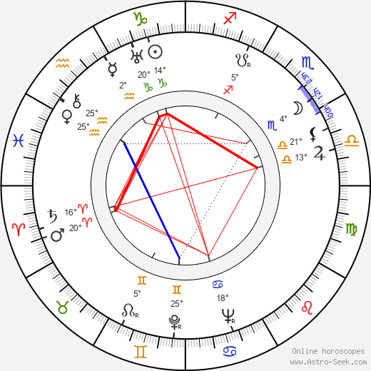 Hannu Leminen birth chart, biography, wikipedia 2024, 2025