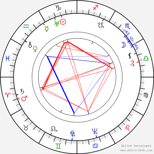 Hannu Leminen birth chart, Hannu Leminen astro natal horoscope, astrology