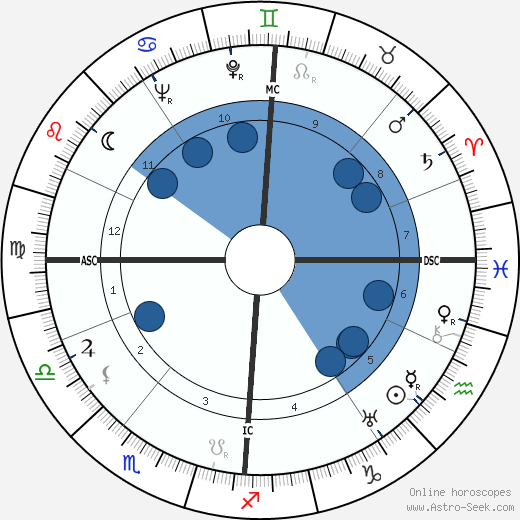 Hans Osieck wikipedia, biography, birth chart, instagram Hans Osieck wikipedia, horoscope, astrology, instagram