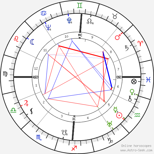 Hans Osieck birth chart, Hans Osieck astro natal horoscope, astrology