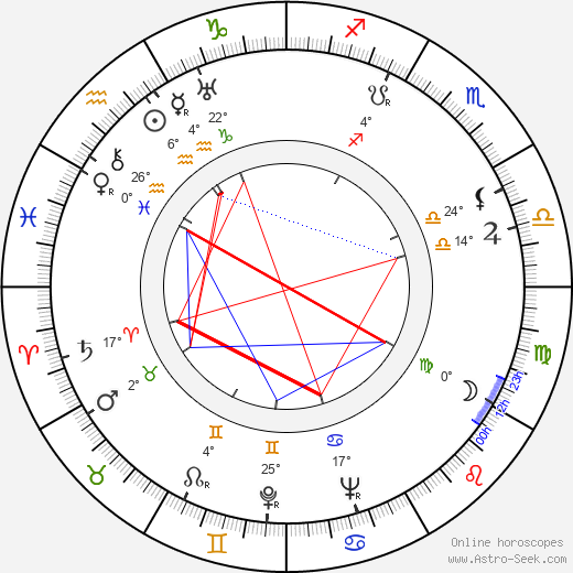 Hélène Robert birth chart, biography, wikipedia 2024, 2025