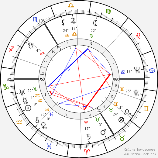 Henri Queffélec birth chart, biography, wikipedia 2024, 2025