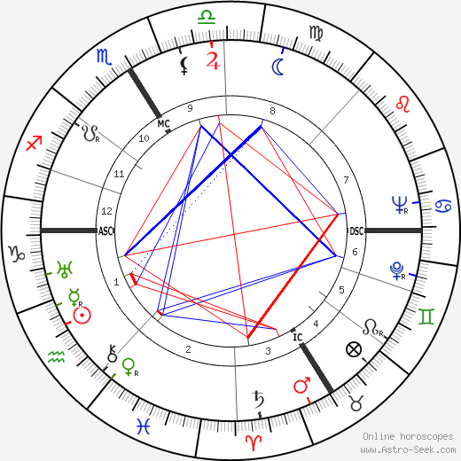 Henri Queffélec birth chart, Henri Queffélec astro natal horoscope, astrology
