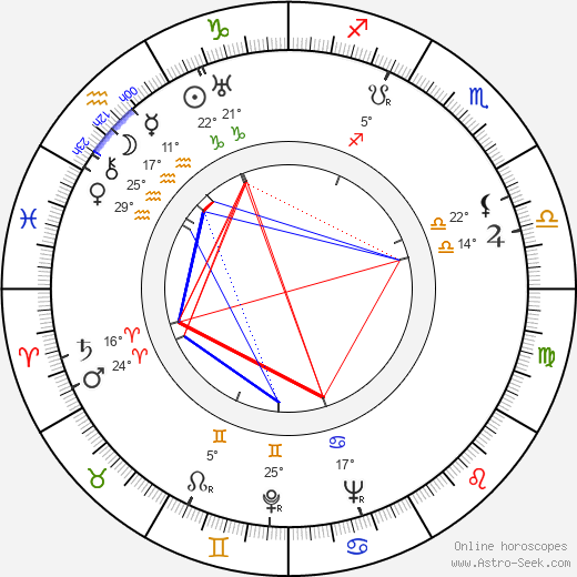 Jack Mercer birth chart, biography, wikipedia 2023, 2024