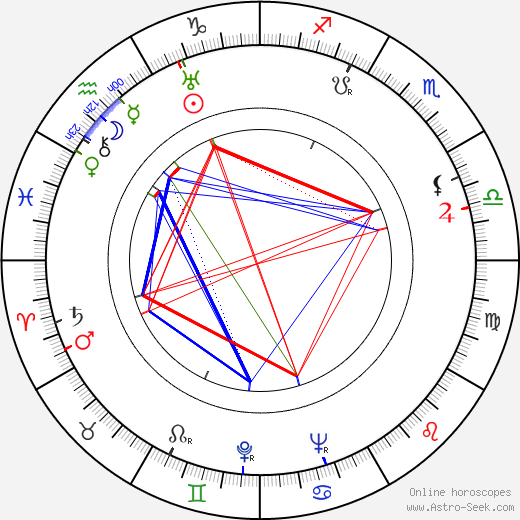 Jack Mercer birth chart, Jack Mercer astro natal horoscope, astrology