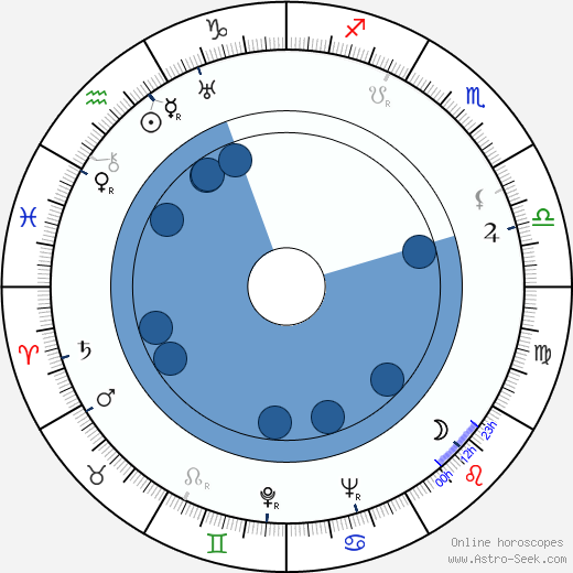 Jaroslav Novotný Oroscopo, astrologia, Segno, zodiac, Data di nascita, instagram