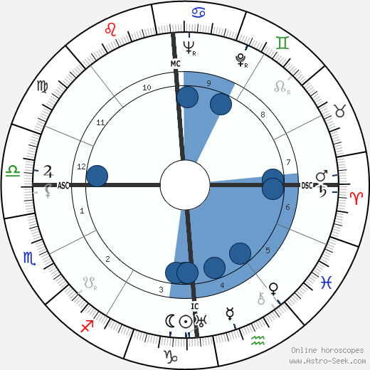 Jean Martinon Oroscopo, astrologia, Segno, zodiac, Data di nascita, instagram