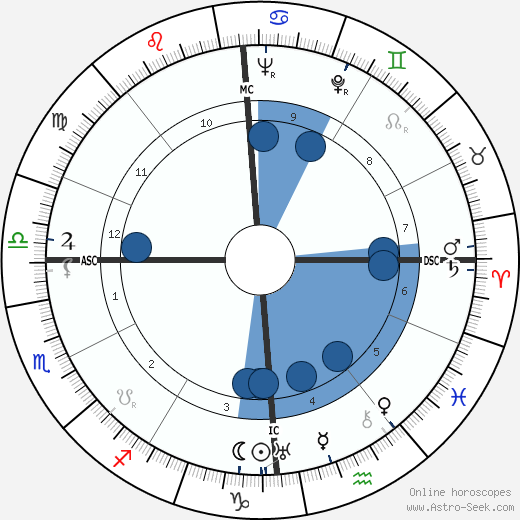 Jean Martinon wikipedia, biography, birth chart, instagram Jean Martinon wikipedia, horoscope, astrology, instagram