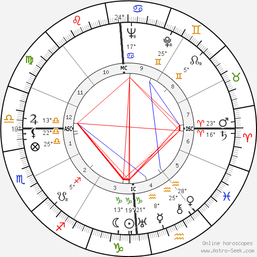 Jean Martinon birth chart, biography, wikipedia 2024, 2025