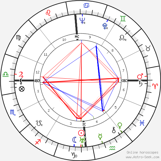 Jean Martinon birth chart, Jean Martinon astro natal horoscope, astrology