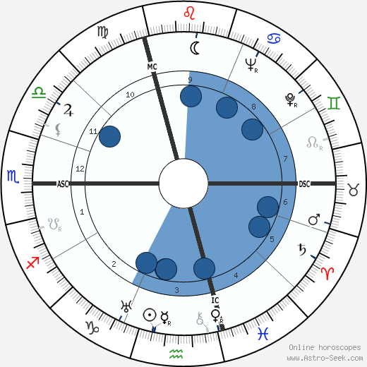 Joe Nordmann wikipedia, horoscope, astrology, instagram