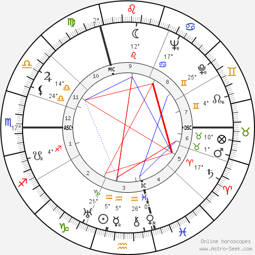 Joe Nordmann birth chart, biography, wikipedia 2024, 2025