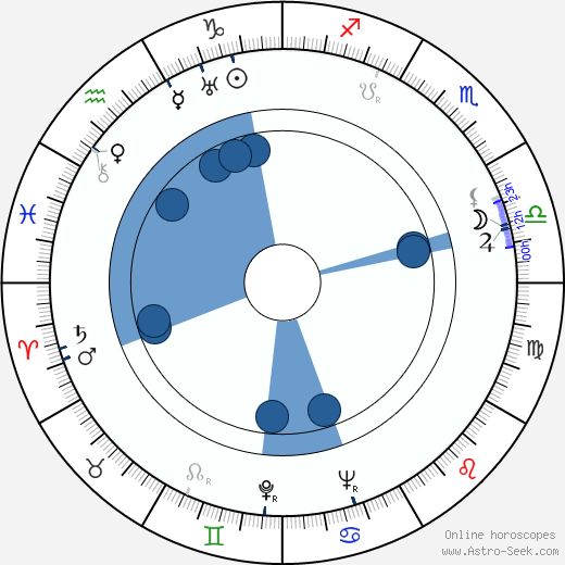 John Sturges wikipedia, horoscope, astrology, instagram