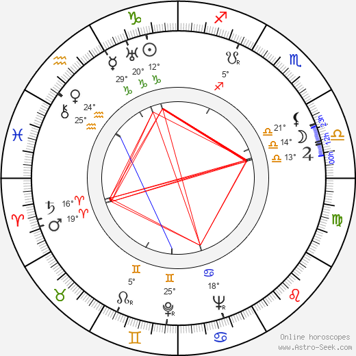 John Sturges birth chart, biography, wikipedia 2024, 2025