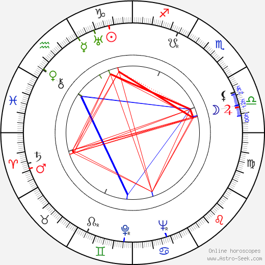 John Sturges birth chart, John Sturges astro natal horoscope, astrology