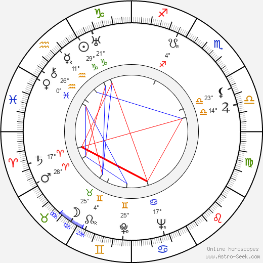 Joy Adamson birth chart, biography, wikipedia 2024, 2025