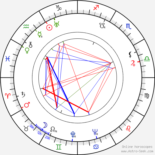 Joy Adamson birth chart, Joy Adamson astro natal horoscope, astrology
