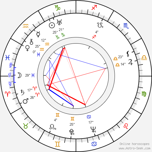 Kaarlo Hiltunen birth chart, biography, wikipedia 2024, 2025
