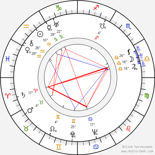 Kaarlo Wilska birth chart, biography, wikipedia 2024, 2025
