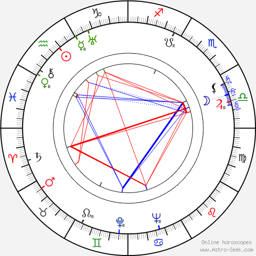 Kaarlo Wilska birth chart, Kaarlo Wilska astro natal horoscope, astrology