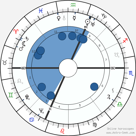 Kenneth Rush wikipedia, horoscope, astrology, instagram