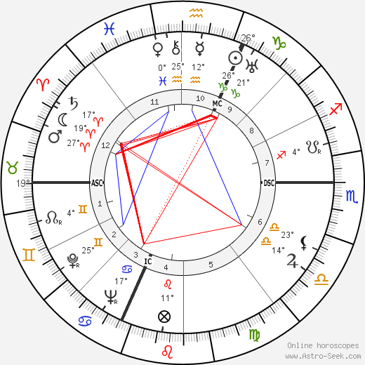 Kenneth Rush birth chart, biography, wikipedia 2023, 2024