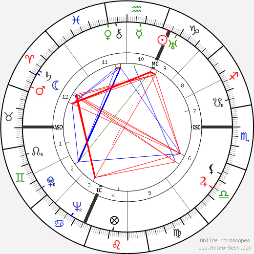 Kenneth Rush birth chart, Kenneth Rush astro natal horoscope, astrology