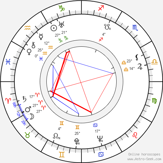 Klement Bochořák birth chart, biography, wikipedia 2023, 2024