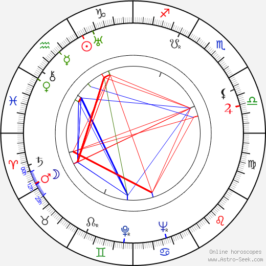 Klement Bochořák birth chart, Klement Bochořák astro natal horoscope, astrology