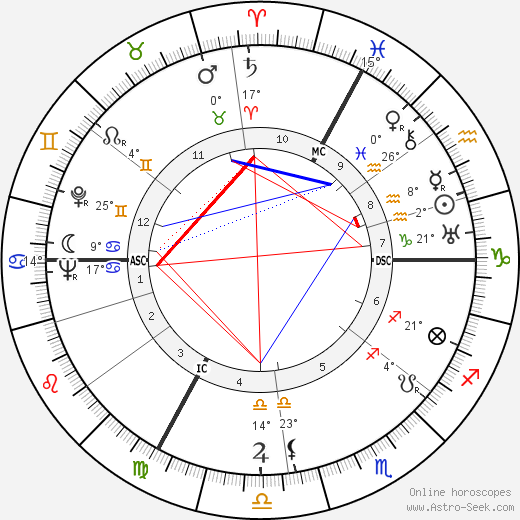 Marguerite Carbonell birth chart, biography, wikipedia 2023, 2024