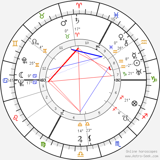 Marguerite Carbonell birth chart, biography, wikipedia 2024, 2025