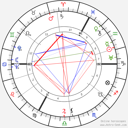 Marguerite Carbonell birth chart, Marguerite Carbonell astro natal horoscope, astrology
