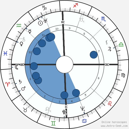 Mario Tobino wikipedia, biography, birth chart, instagram Mario Tobino wikipedia, horoscope, astrology, instagram