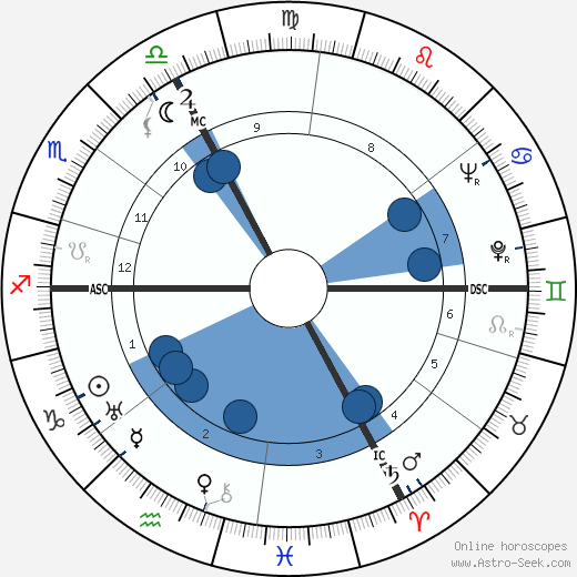 Maurice Rheims wikipedia, horoscope, astrology, instagram