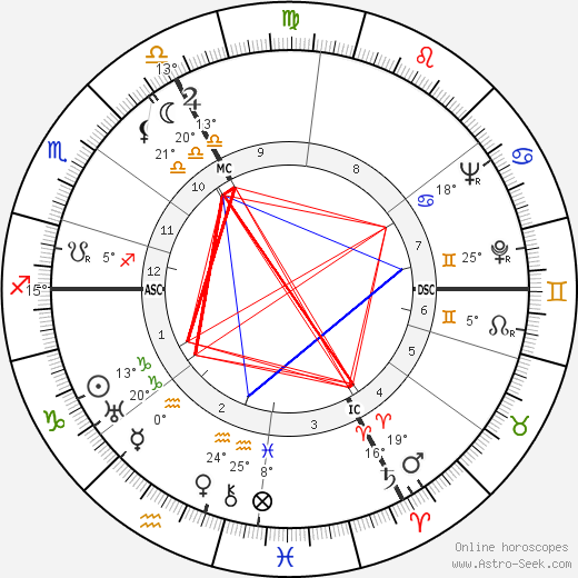 Maurice Rheims birth chart, biography, wikipedia 2023, 2024