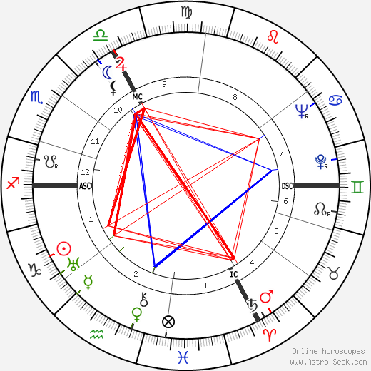 Maurice Rheims birth chart, Maurice Rheims astro natal horoscope, astrology