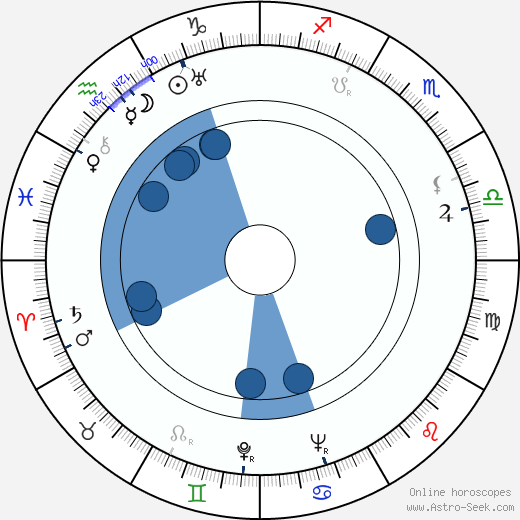 Patsy Kelly Oroscopo, astrologia, Segno, zodiac, Data di nascita, instagram