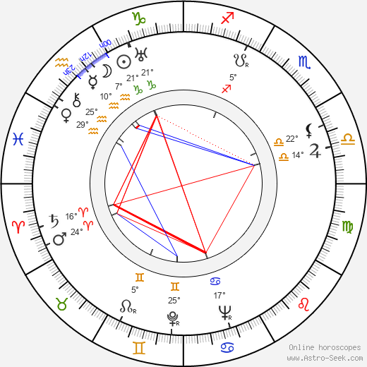 Patsy Kelly birth chart, biography, wikipedia 2023, 2024